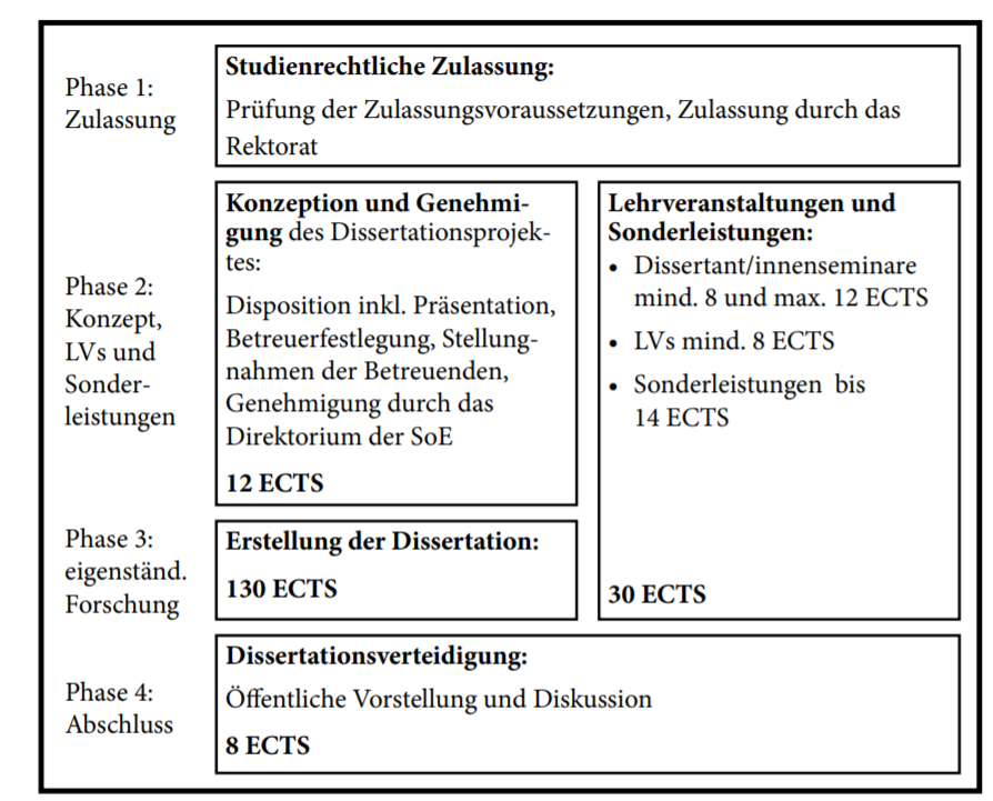 Die perfekte Vorbereitung zur Verteidigung deiner Bachelorarbeit