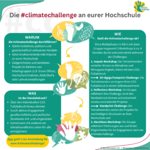 #climatechallenge 2024