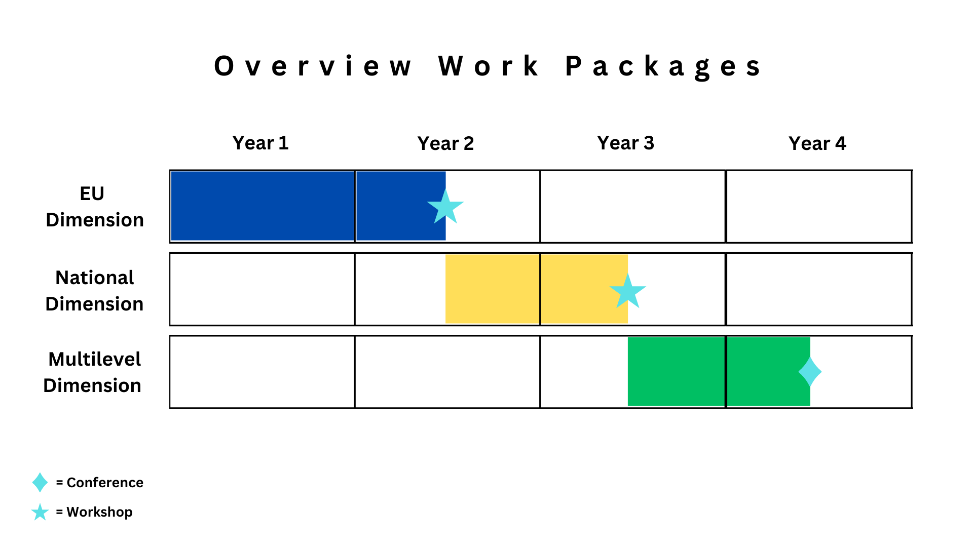 Overview Work Packages