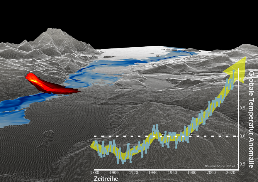 Landscape Evoloution Model